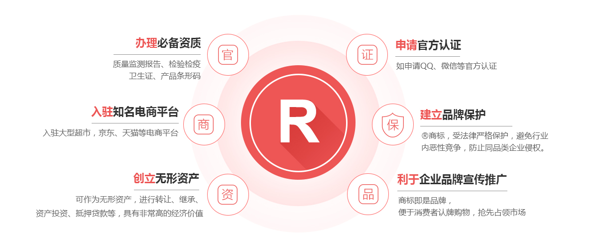 张掖商标注册的作用